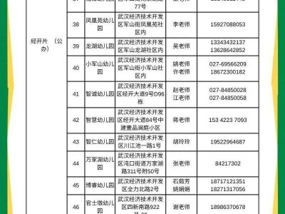 2025武汉经开区幼儿园报名入园时间+流程+咨询电话