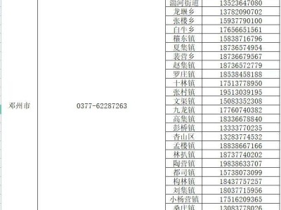 邓州市各乡镇团组织关系转接联系方式