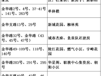 重师初教院附小2025年一年级新生入学登记通知