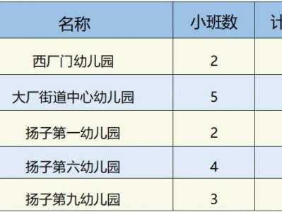 2025南京江北新区幼儿园招生政策汇总
