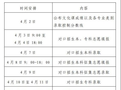 2025河南普通高校专升本及对口招生考试成绩公布安排