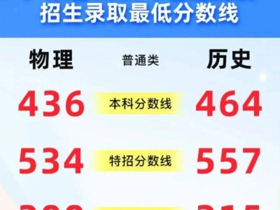 2025年广东高考各批次院校录取最低分数线公布