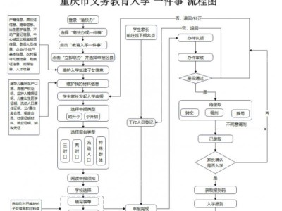 2025重庆江北公办初中报名时间+条件+入口+流程