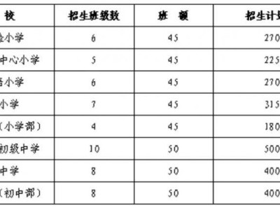 2025台州三门县幼升小/小升初招生政策最新