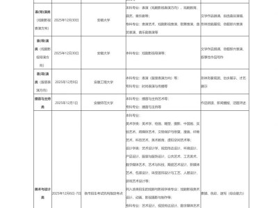 安徽省2026年普通高校招生艺术专业考试简章