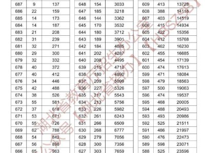 湖北高考一分一段表2024年完整版