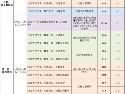 2025吉祥文化金银纪念币金币云商购买指南（时间+入口+流程）