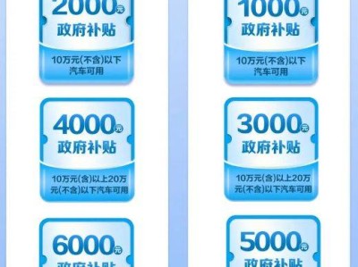 2025合肥庐阳区汽车消费补贴发放时间+标准
