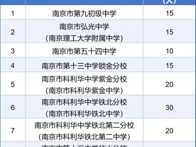 2025南京玄武区小升初摇号计划+时间
