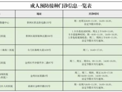 珠海成人预防接种门诊地址+开诊时间