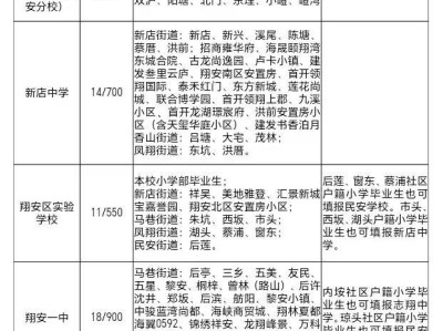 2025年翔安区初中学区划片