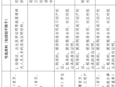 西安市东城第一中学2025年义务教育招生入学公告（时间+材料）