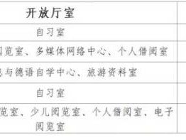 2025北京西城区图书馆关于端午节期间调整开馆时间的通知