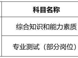2025常州事业单位考试时间+科目(最新)