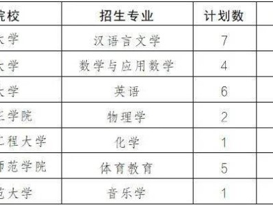 2025年启东市招收高中起点乡村教师定向师范生计划