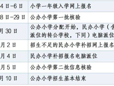 杭州小学入学报名时间2025