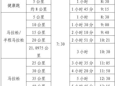 2025荆州马拉松关门时间表