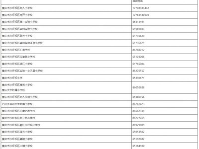 2025年沙坪坝区小学招生入学政策咨询电话