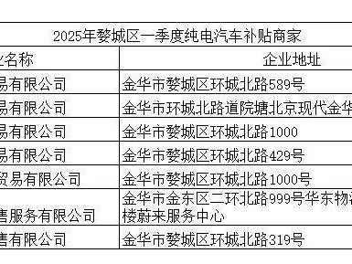 2025婺城区第一季度纯电新能源汽车消费券发放(时间+标准)