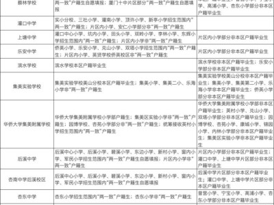 2025集美区小升初学区划分