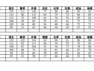 2026届绵阳一诊划线情况