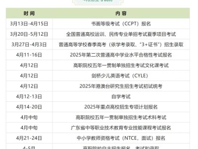 2025广东4月招生考试安排时间表