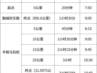 2025长沙湘江半程马拉松竞赛规程(规模+时间+报名)