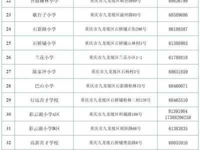 2025重庆九龙坡区小学招生咨询电话