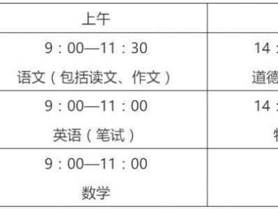 南通市高中阶段学校招生考试管理系统(http://zk.ntzk.com)