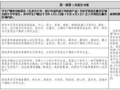2025泉州南安市公办初中招生对象和划片范围