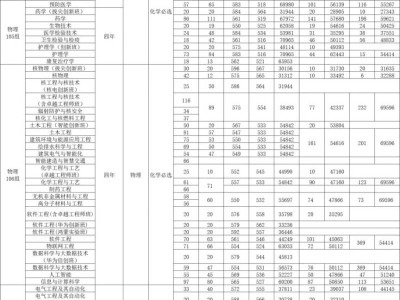 南华大学往年录取分数线