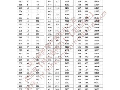 2025年湖北高考（录取控制分数线+一分一段表）