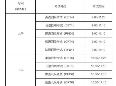 2025上半年全国四六级考试时间表