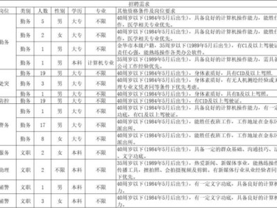 金华市公安局金东分局公开招聘辅警