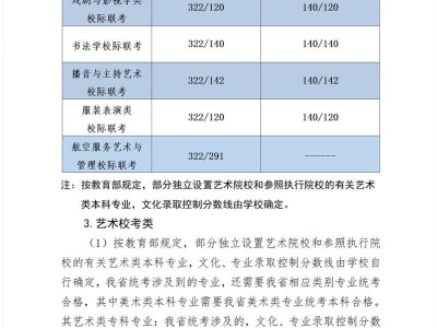 河北省高考历年分数线汇总