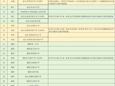 2025汕头高考考点及周边道路交通管制汇总