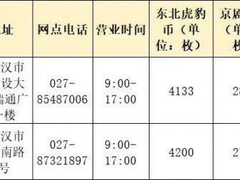 2025湖北交通银行纪念币二次预约兑换时间入口+证件+网点