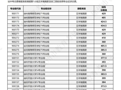 2025徐州中考第三批次第1小批五年制高职及技工院校技师专业投档分数线