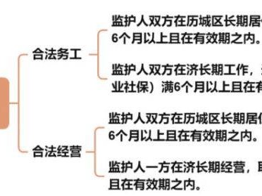 2025年历城区外来务工人员随迁子女入学工作安排