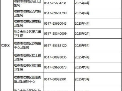 2025淮安市淮安区“两癌”免费检查医院名单(地点+时间+电话)