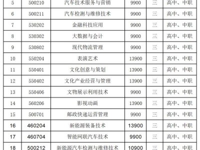2025大连汽车职业技术学院单招报名时间+入口