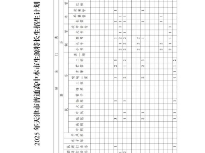 2025年天津市普通高中学校特长生招生工作的通知