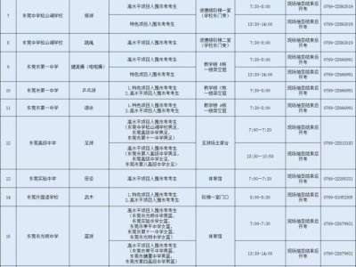 2025东莞普通高中自主招生高水平项目市考安排（时间+地点）