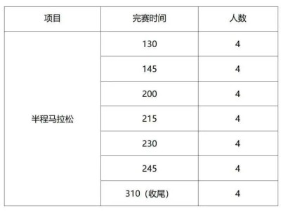 2025北京亦庄半程马拉松官方配速员报名指南(时间+人数+要求)