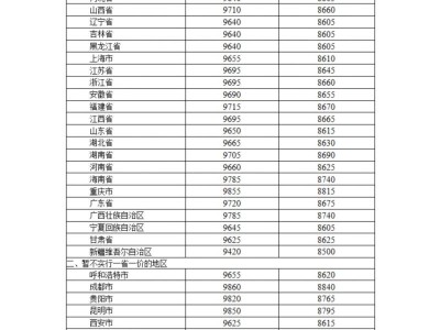 2025国内油价调整最新消息(持续更新)