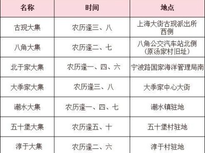 2025烟台黄渤海新区赶集时间表