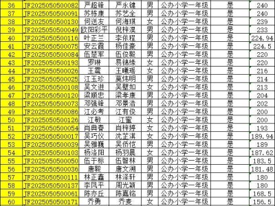 2025三水大塘镇新市民随迁子女积分入学（小学）积分排名名单公示