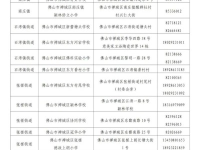 高明区2025民办小学、初中区内补录学校名单及补录指引