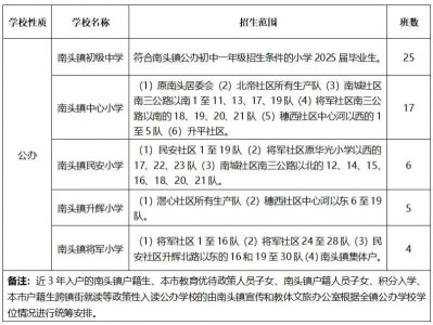 2025中山南头镇学区划分范围（小学+初中）