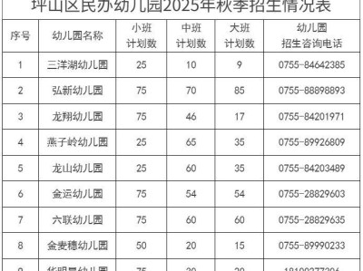2025年坪山区秋季民办幼儿园招生（报名入口+报名时间+招生计划）